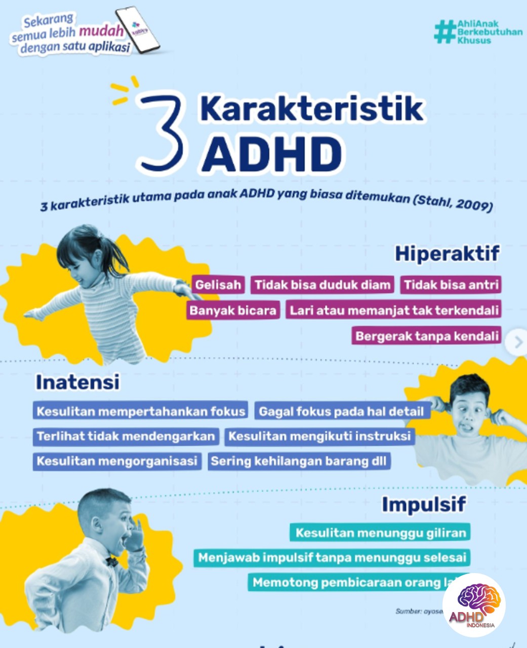 Jenis-Jenis ADHD dan Karakteristik Anak di Kabupaten Tanah Laut